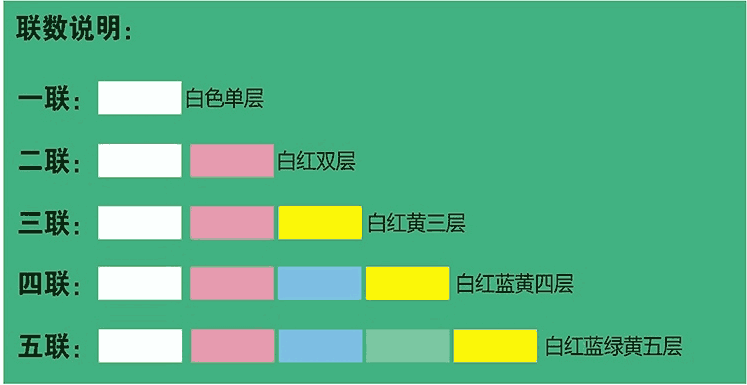 庄闲游戏-联数说明